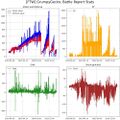 Battlestatsgraph all.jpg