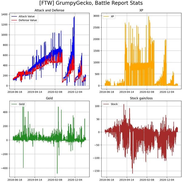 File:Battlestatsgraph all.jpg