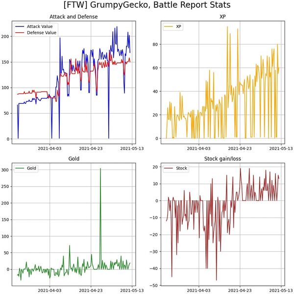 File:Battlestatsgraph all 55.jpg