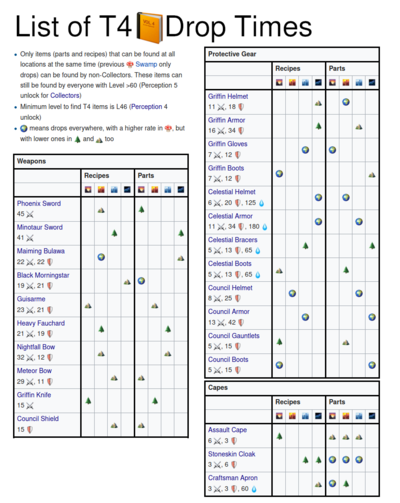T4drops-overview.png