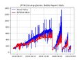 Battlestatsgraph.jpg